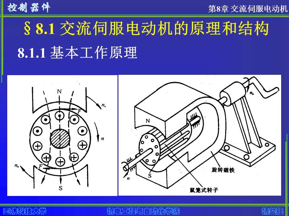 《控制器件》交流伺服电动机.ppt_第3页