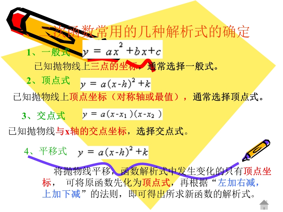 二次函数几种解析式求法.ppt_第2页