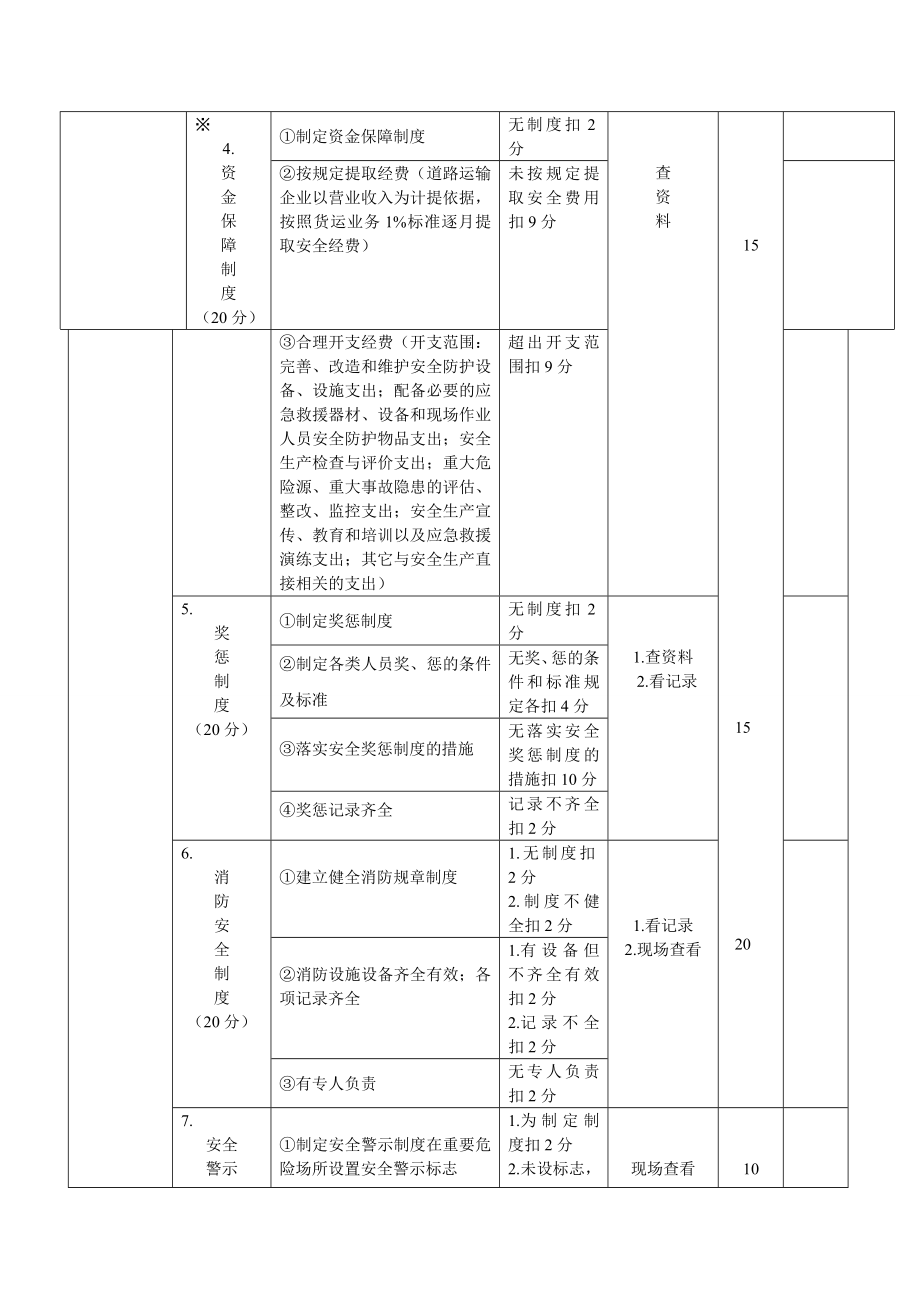 焦作市道路货物运输企业安全评价自评表.doc_第3页