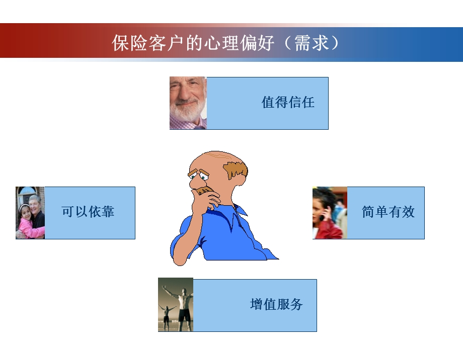 保险营销必备知识.ppt_第2页