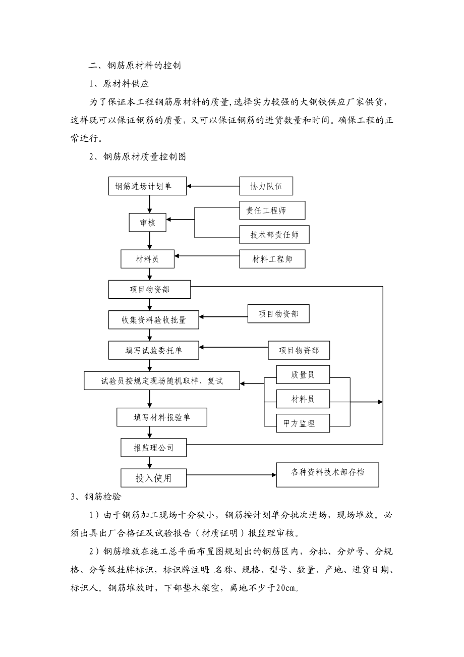 钢筋工程施工技术方案.doc_第2页