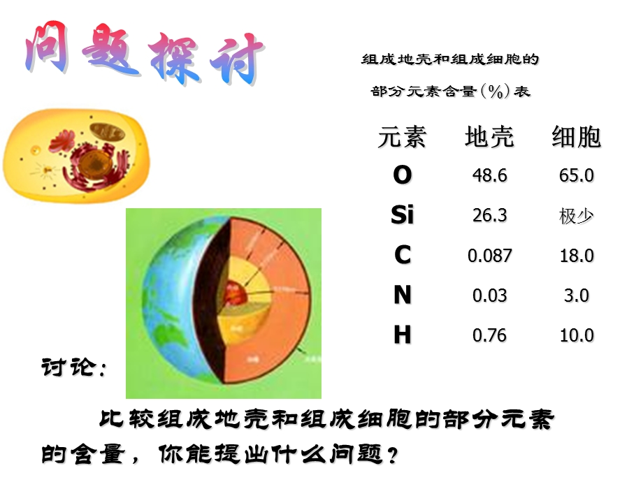 12组成细胞的分子授课用.ppt_第2页