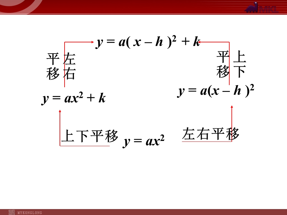 二次函数图象和性质(5).ppt_第3页