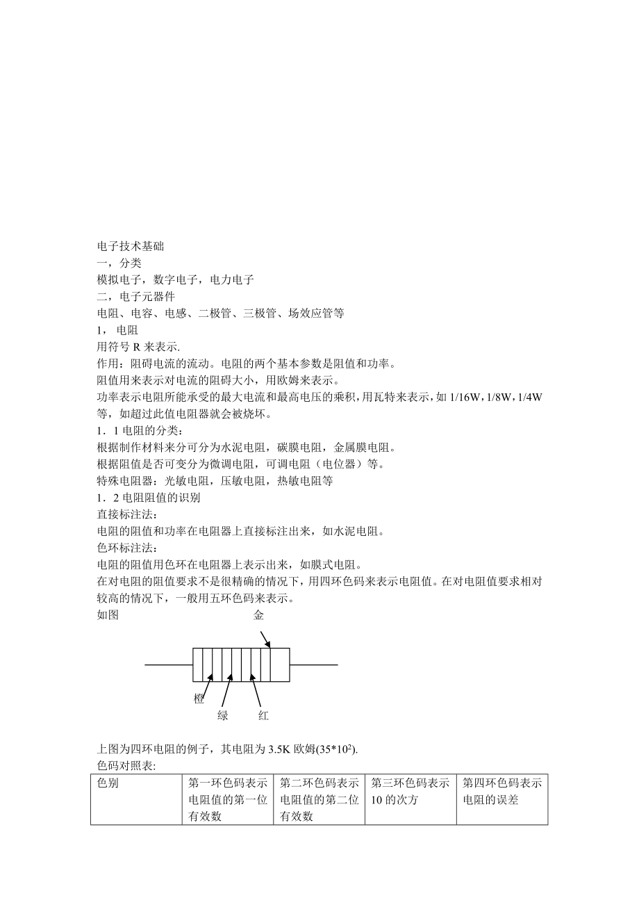 电子元器件的基本知识.doc_第1页