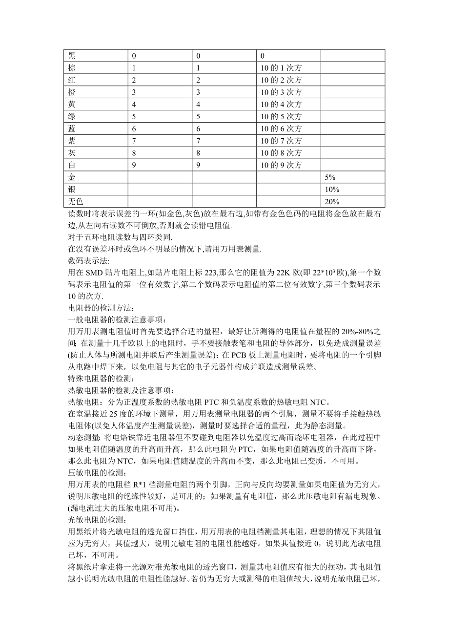 电子元器件的基本知识.doc_第2页