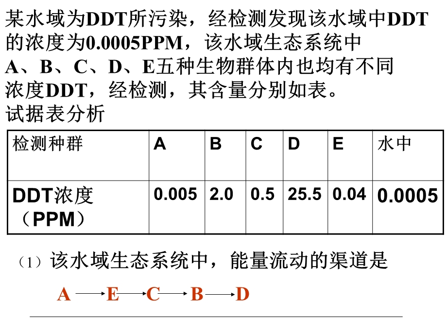 《生态系统的能量流动(ketang).ppt_第1页