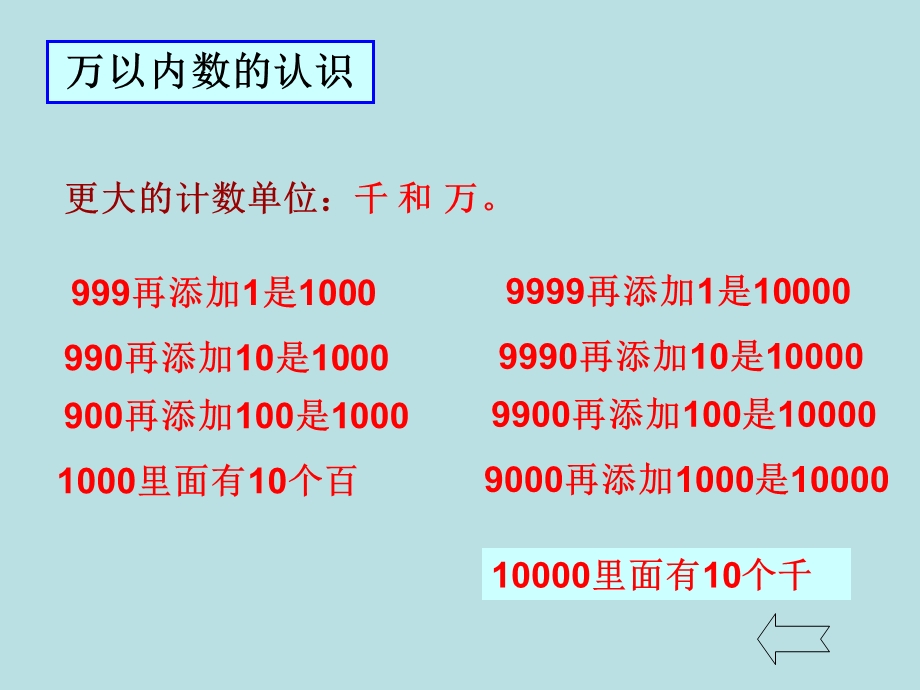 二年级下数学课件-练习二-北师大.ppt_第3页