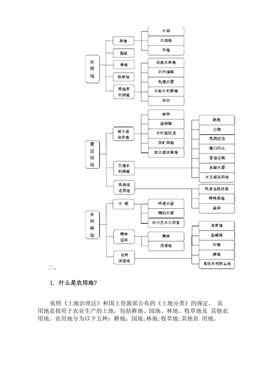 光伏电站建设之土地性质须知.docx_第2页