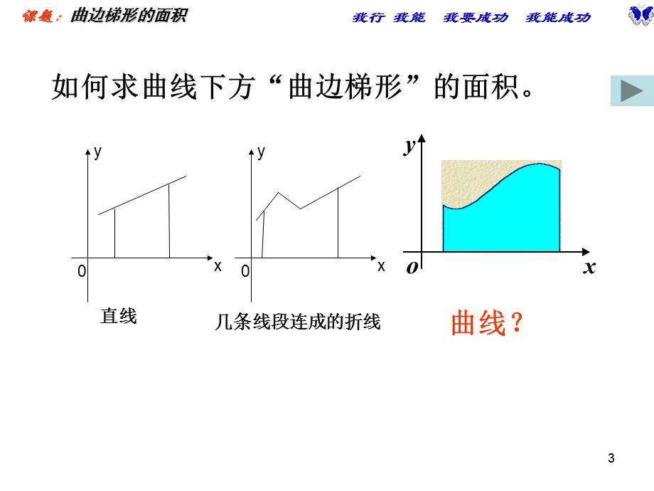 《曲边梯形的面积》课件(新人教A版选修2-2).ppt_第3页