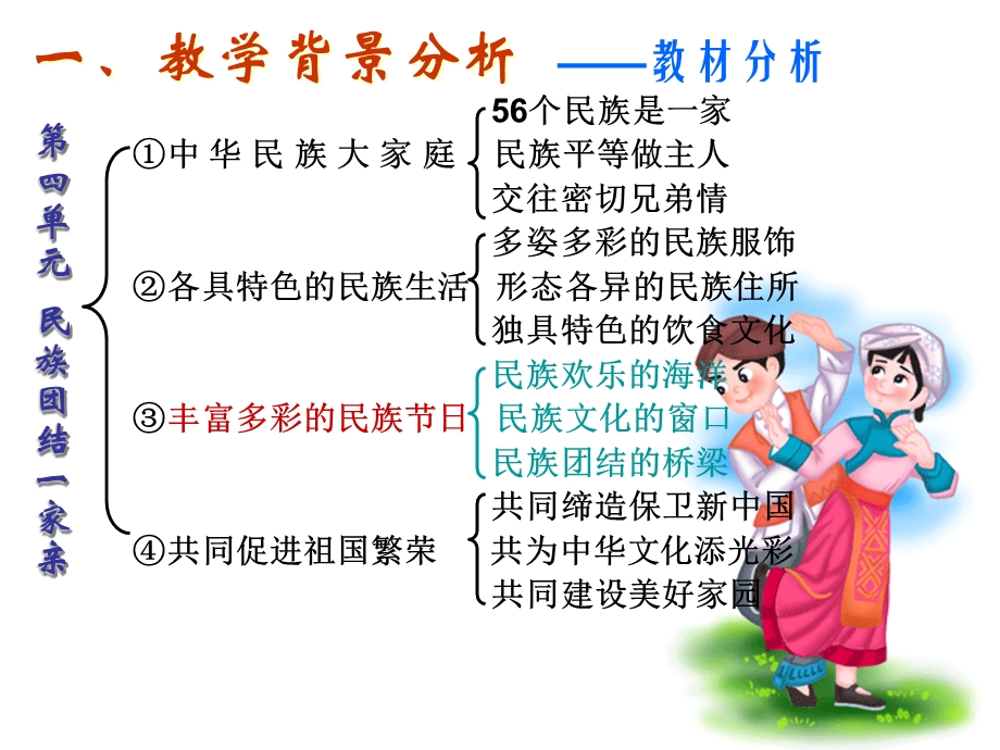 丰富多彩的民族节日说.ppt_第3页