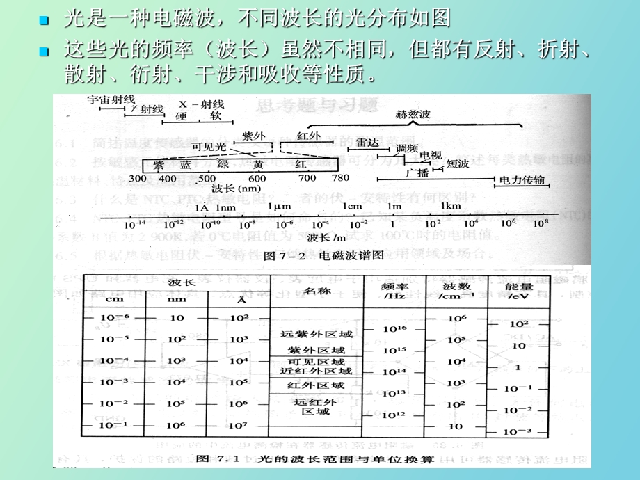 传感器原理与应用第八章光电传感器.ppt_第3页