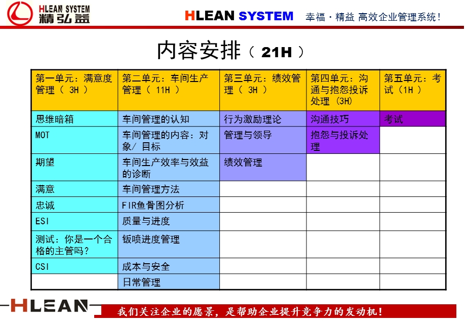 丰田汽车车间管理能力提升培训教材课件.ppt_第2页