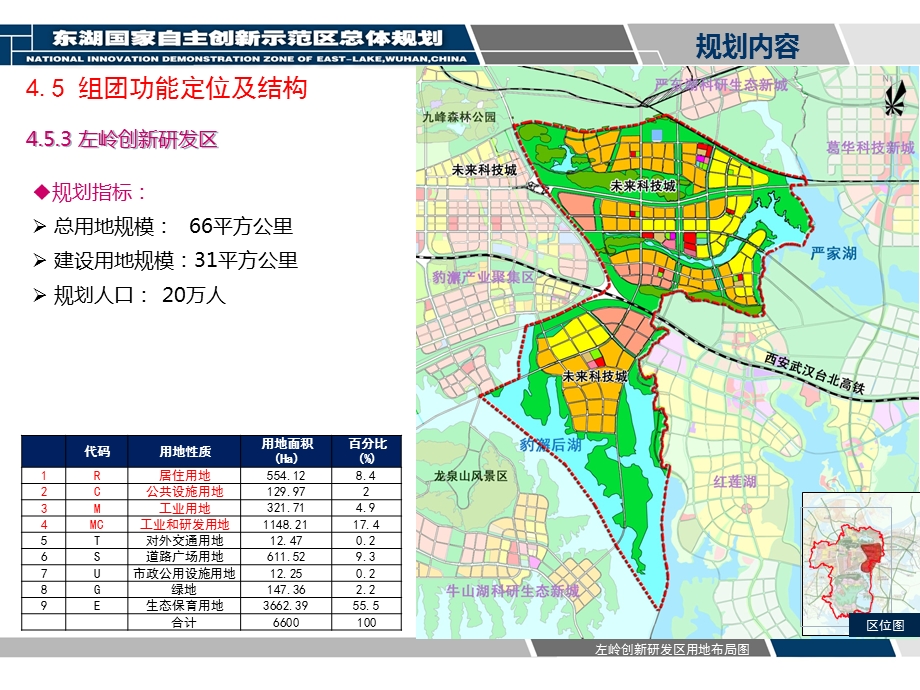 东湖示范区总规(第二部分).ppt_第1页