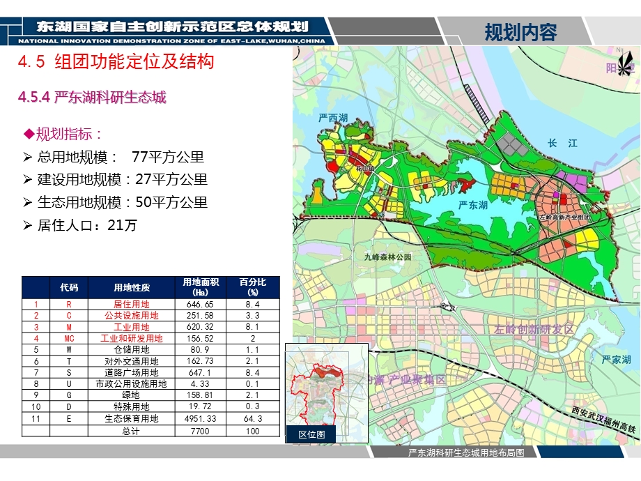 东湖示范区总规(第二部分).ppt_第3页