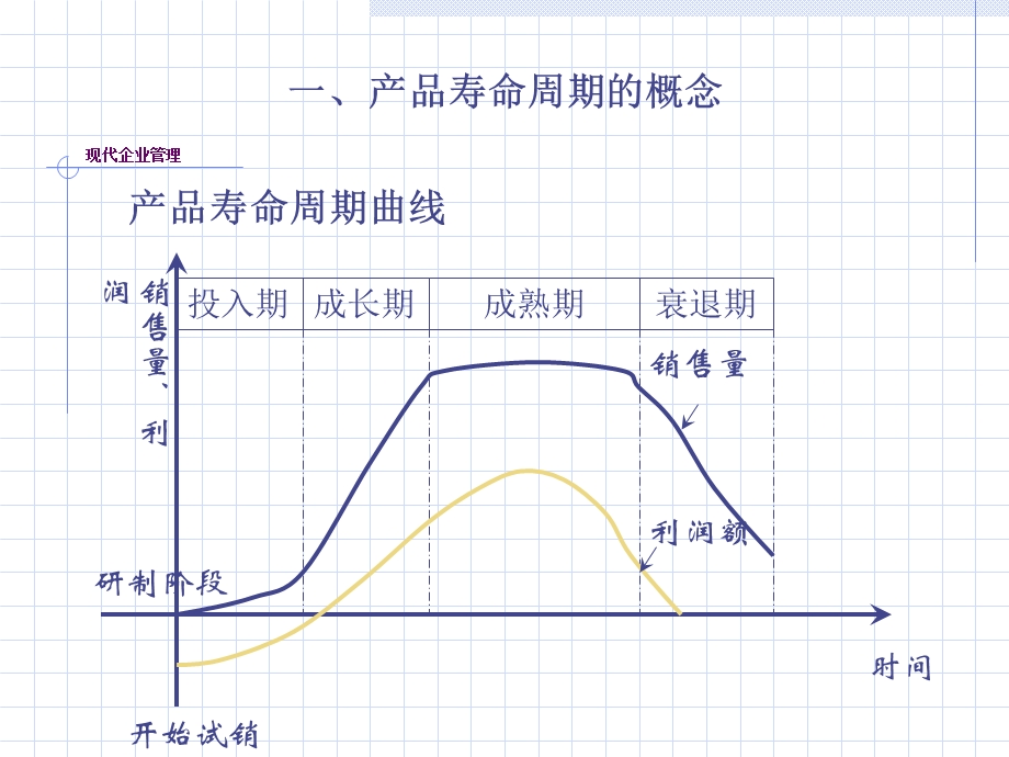 产品研究西安交通大学管理学院周密.ppt_第3页