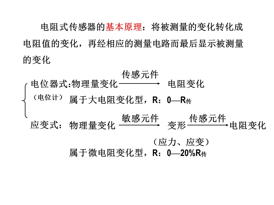 传感器与检测技术第02章.ppt_第2页