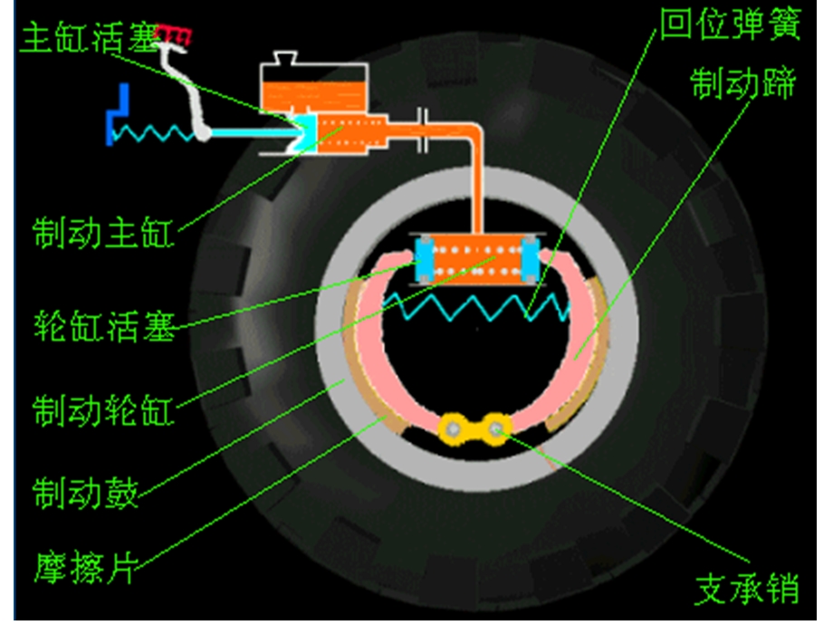 《汽车制动系统》课件.ppt_第3页