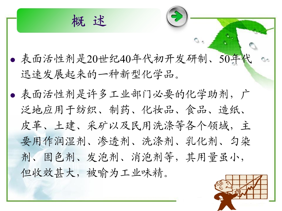 《表面活性剂》课件.ppt_第2页