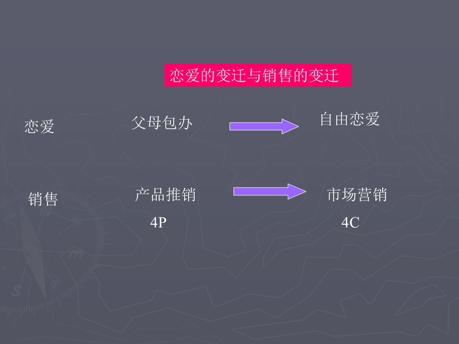 保险早会教案：恋爱高手与营销高手.ppt_第2页