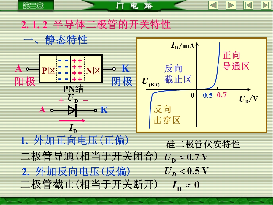 《数字电子技术基础-刘如军》ch课件.ppt_第3页