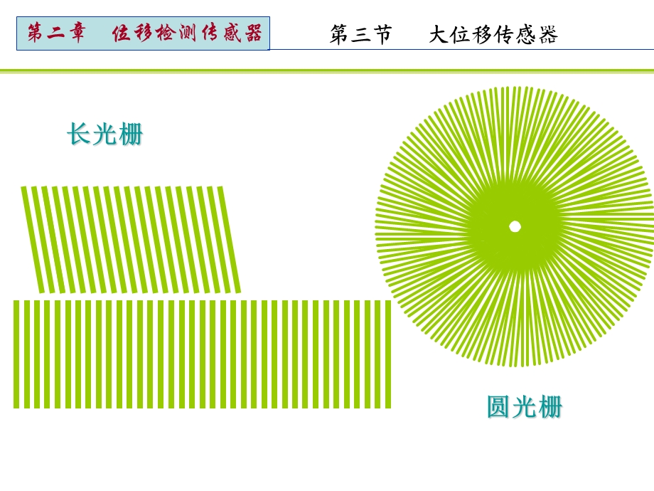 传感器与检测技术课件第二章-4光栅.ppt_第2页