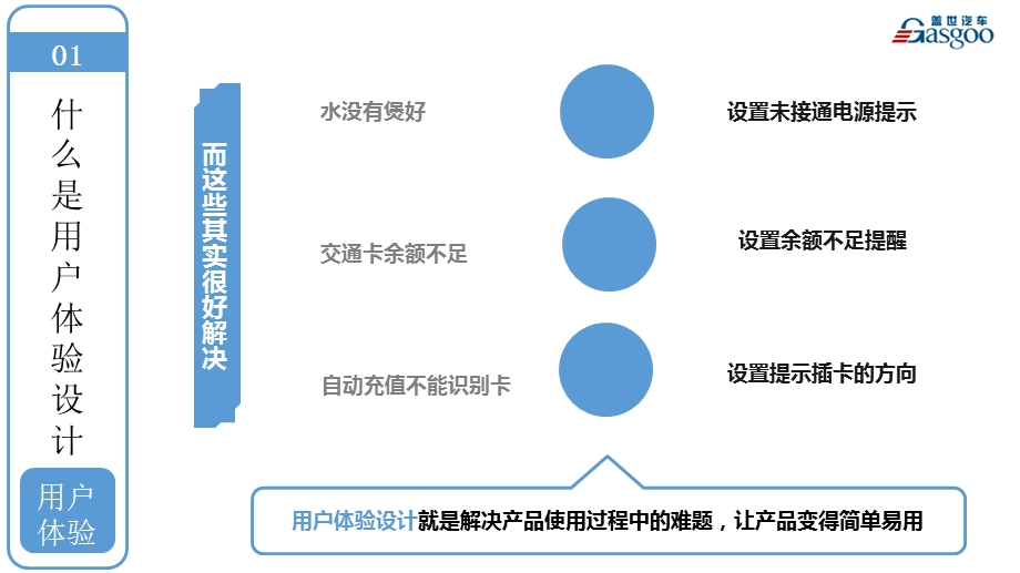 《用户体验要素》读书笔记.ppt_第3页