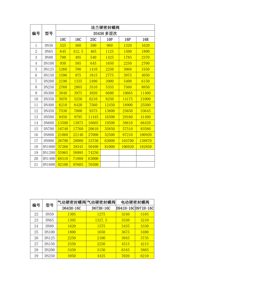 电动圆形百叶式调节蝶阀DBD0.doc_第3页