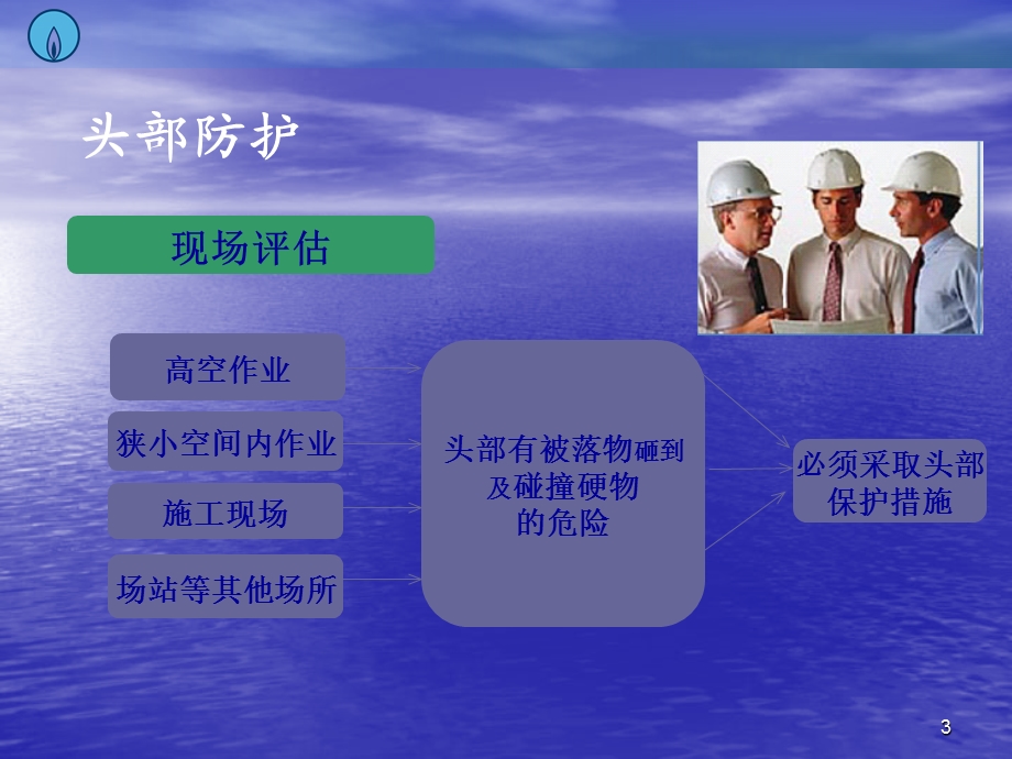 个体防护-安全帽课件.ppt_第3页