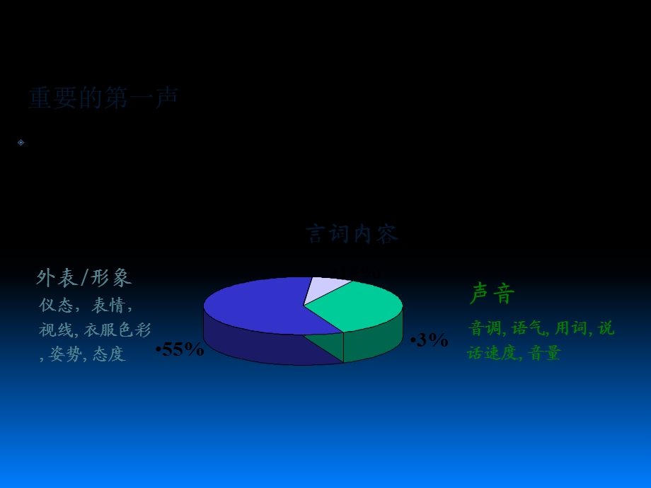 《接听电话礼仪》PPT.ppt_第2页