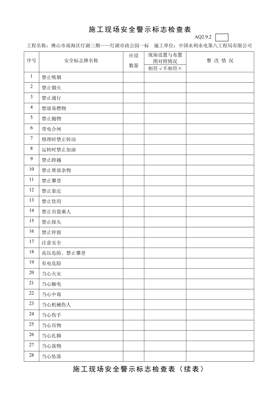 aq2.9.2施工现场安全警示标志检查表.doc_第1页