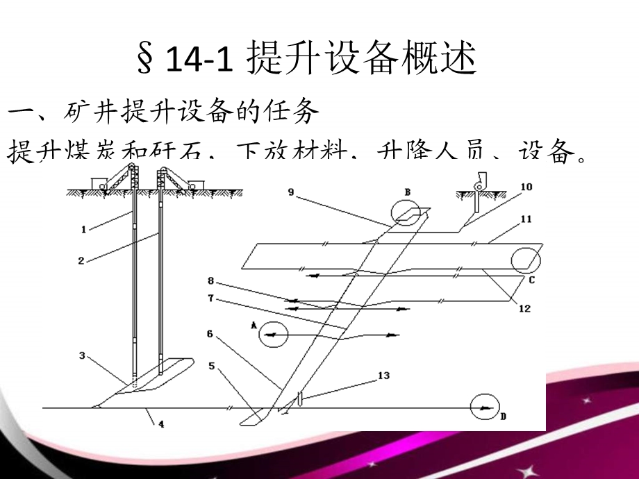 《本溪提升》课件.ppt_第2页