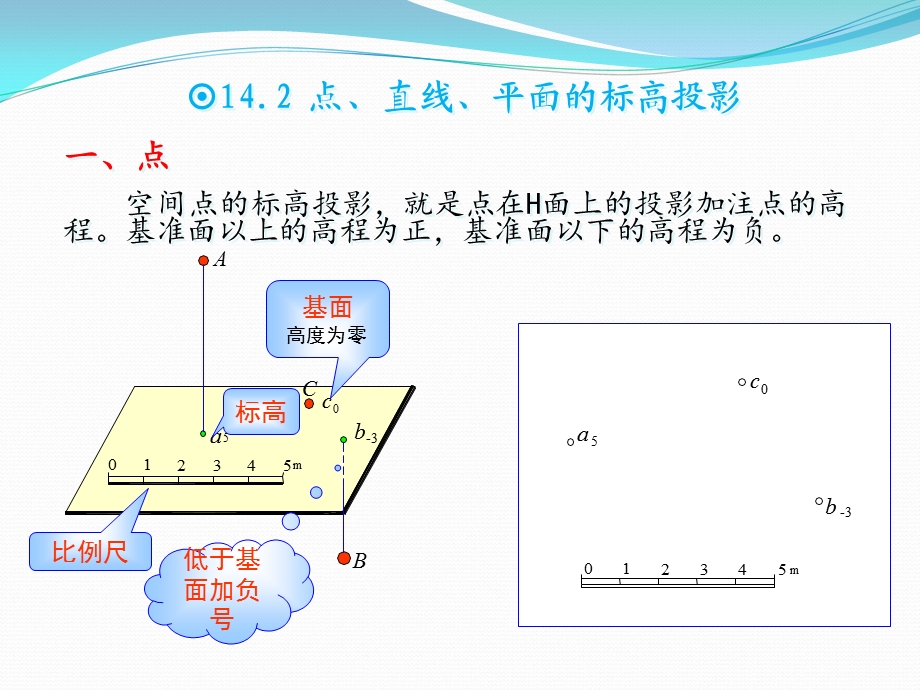 《标高投影》课件.ppt_第2页