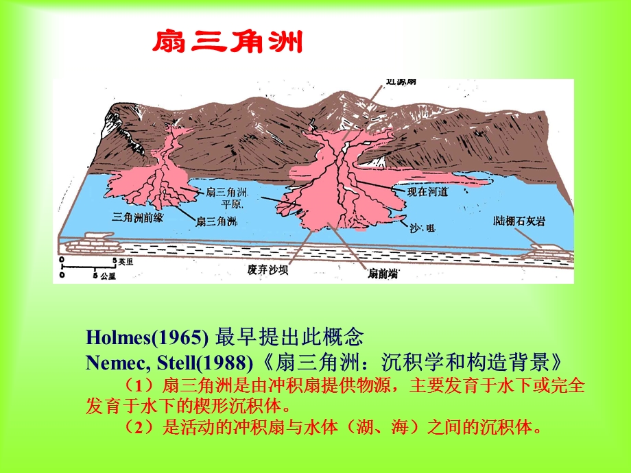 《角洲体系概况》课件.ppt_第2页