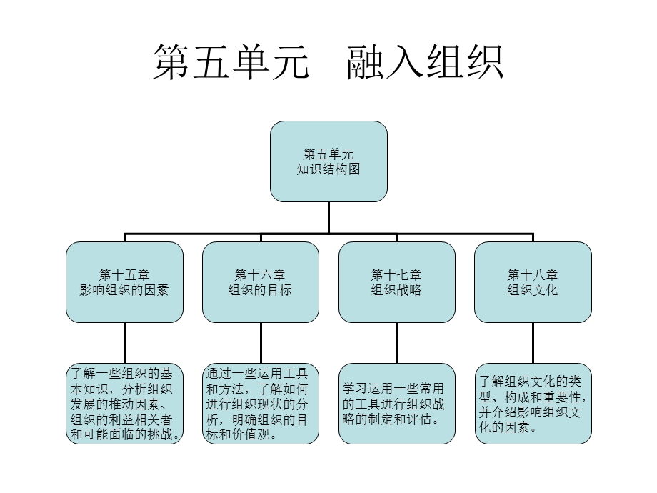 个人与团队管理第五单元融入组织.ppt_第1页