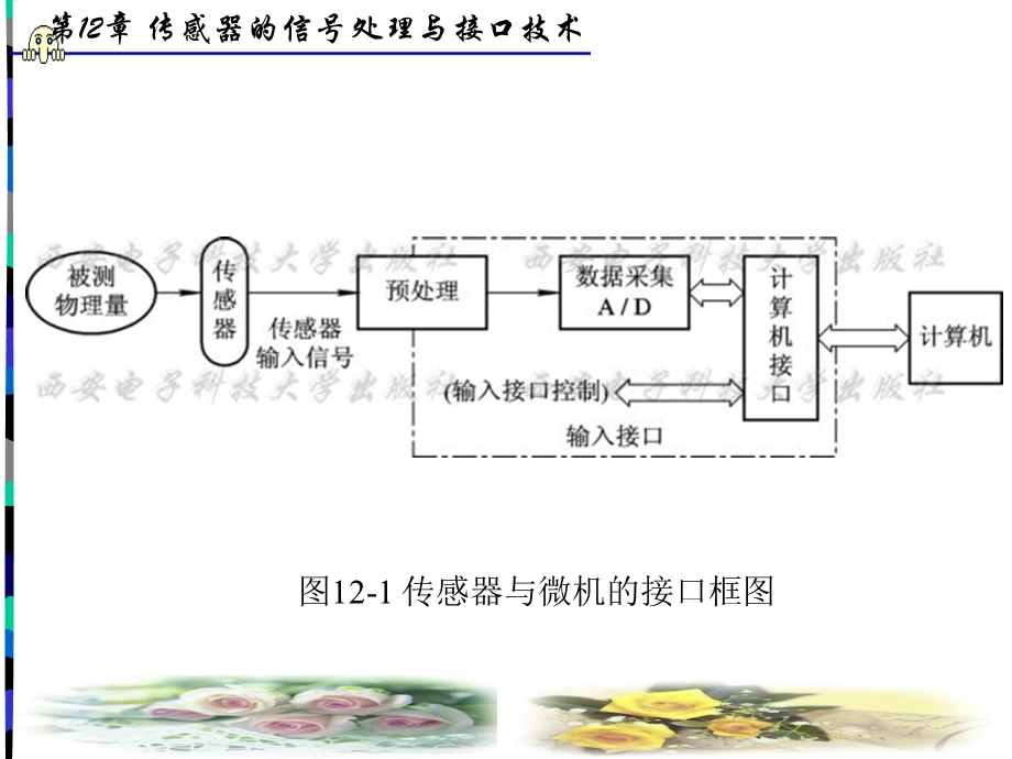 传感器的信号处理与接口技术.ppt_第3页