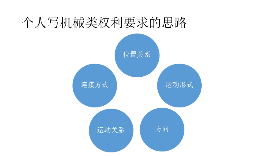 个人写机械专利权要的思路.ppt_第1页