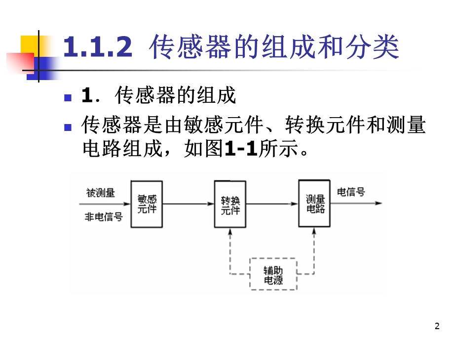 传感器与检测技术-ppt课件第一章.ppt_第2页