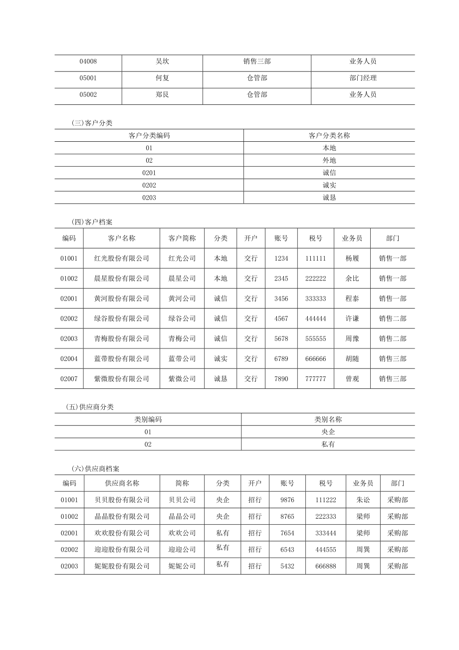 用友畅捷通T3案例帐套、基础设置、总账、应收应付、工资、固定资产、财务报表.doc_第3页