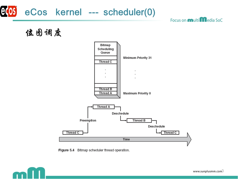 安卓手机系统APK嵌入式可配置实时操作系统eCos软件开发.ppt_第3页