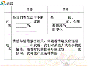 《我们的情感世界》课件.ppt