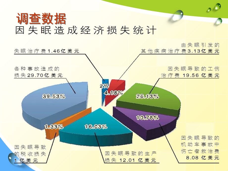 健康睡眠知识讲座.ppt_第3页