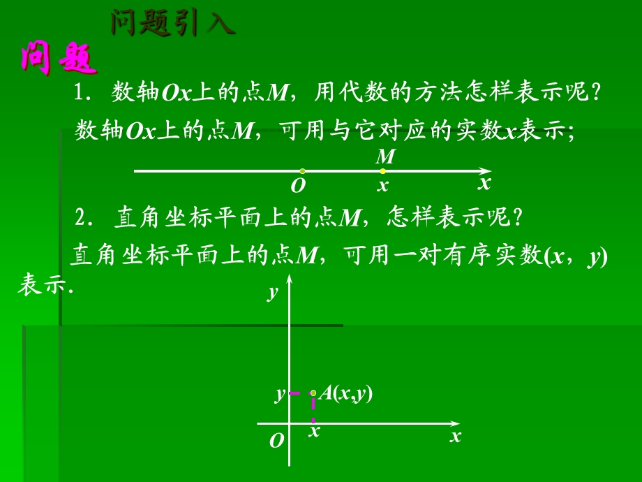 《空间直角坐标系》课件(新人教A版必修2).ppt_第3页