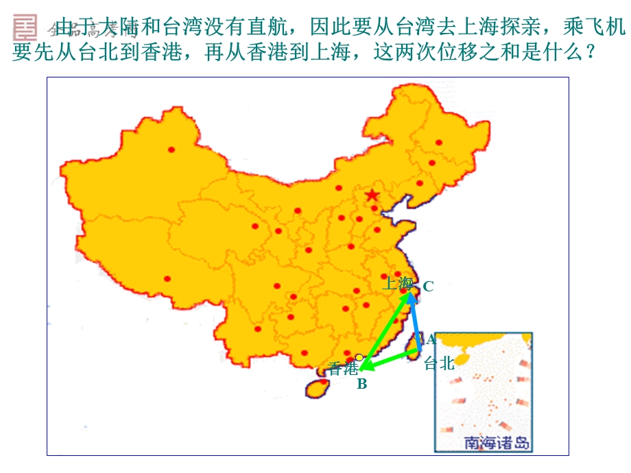 《平面向量的加法》课件.ppt_第2页