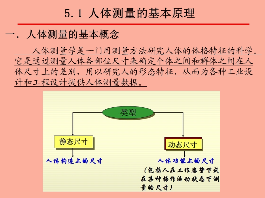 作业空间设计.ppt_第2页