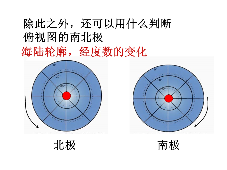 《地球的自转及其意义》.ppt_第3页