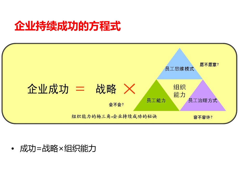 《组织能力-杨三角》学习分享.ppt_第2页