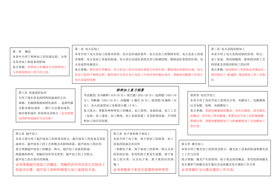 特种加工复习纲要 .doc_第1页