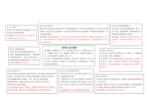 特种加工复习纲要 .doc