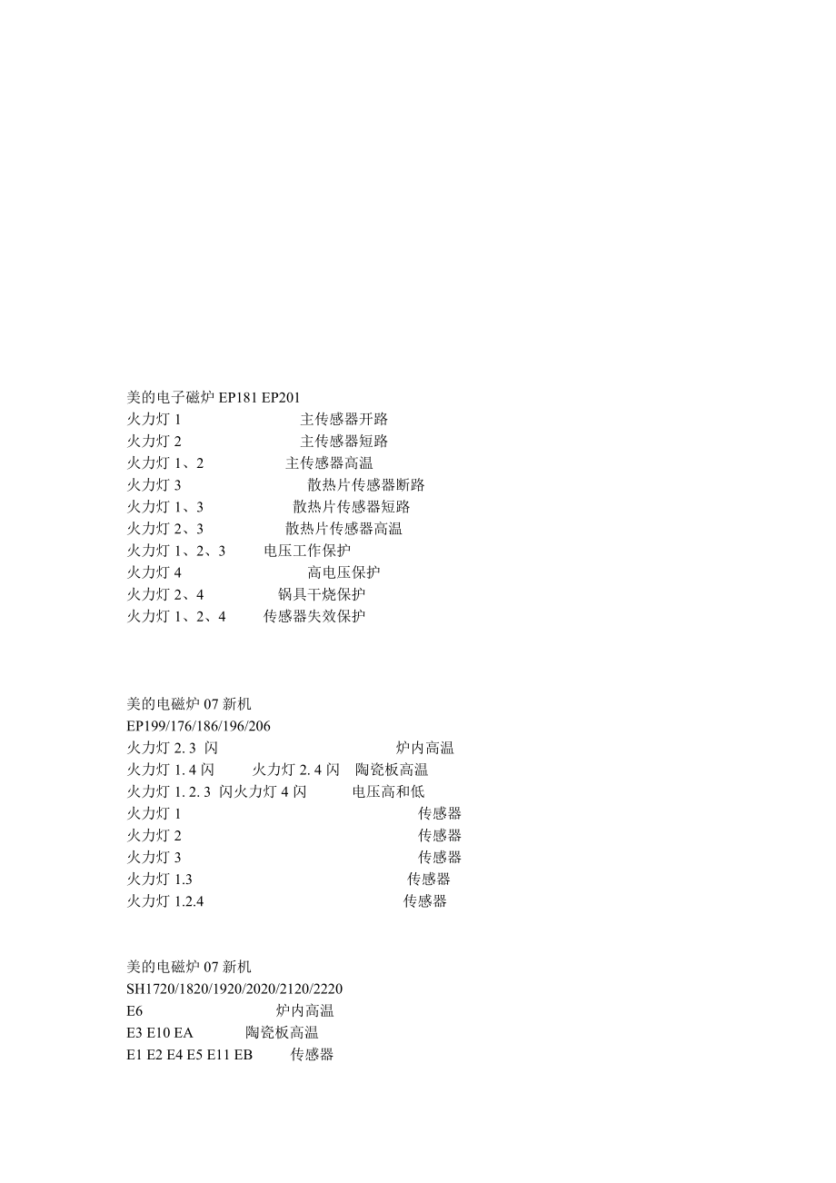 电磁炉故障代码2.doc_第1页