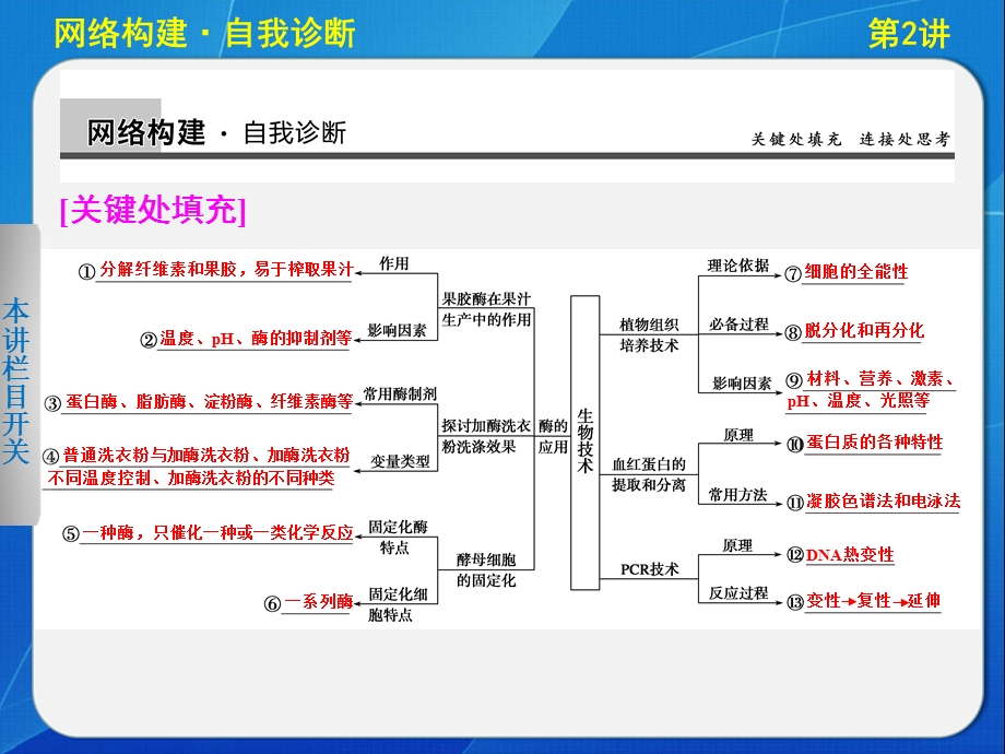 二轮酶的应用和生物技术在其他方面的应用.ppt_第2页